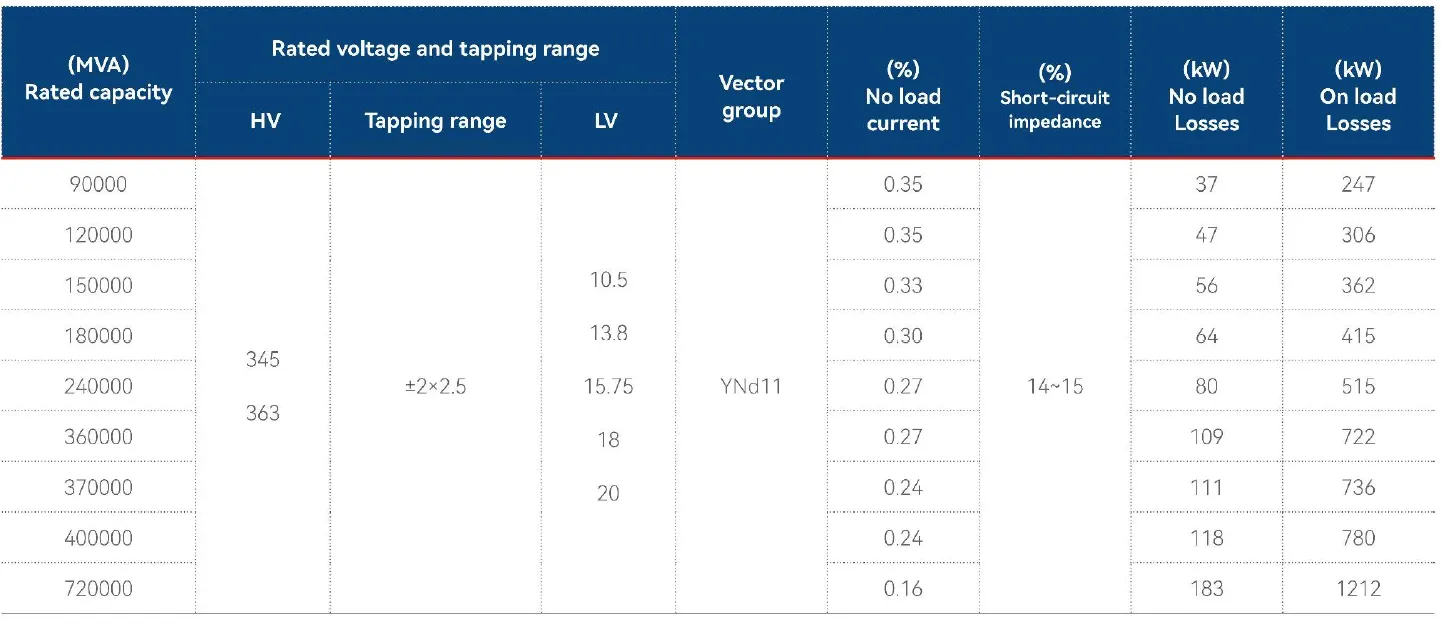 330kV three-phase double-winding unexcited voltage regulating power transformer